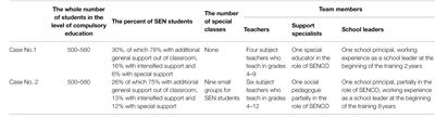 Enhancing Schools’ Development Activities on Inclusive Education Through In-service Training Course for School Teams: A Case Study